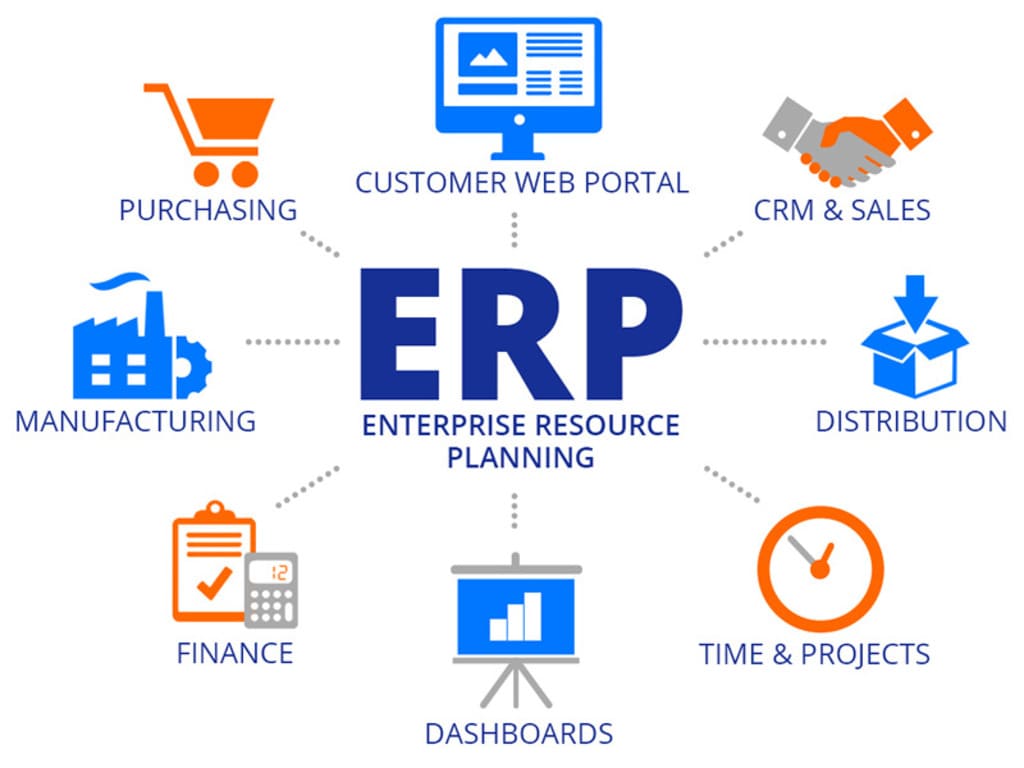 General ERP Enterprise Resource Planning